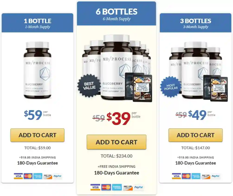 GlucoBerry pricing package showing different supply options for daily use